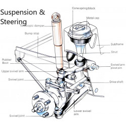 Category image for All Steering & Suspension Parts